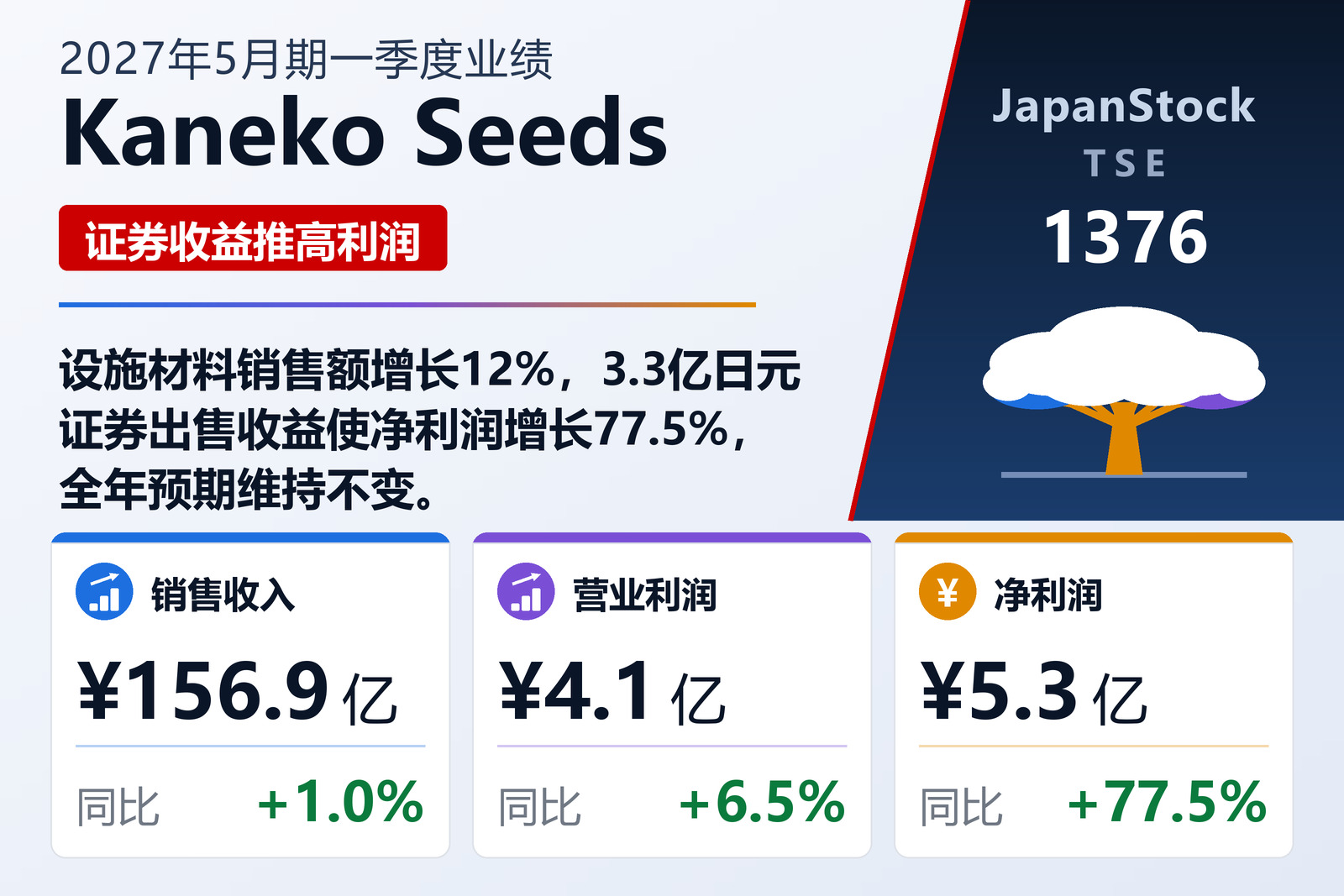 Kaneko Seeds 2027年5月期一季度业绩摘要