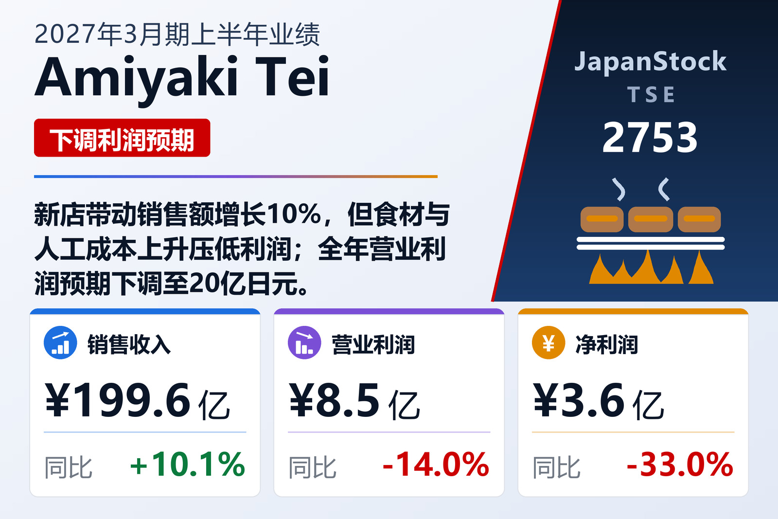 Amiyaki Tei 2027年3月期上半年业绩摘要