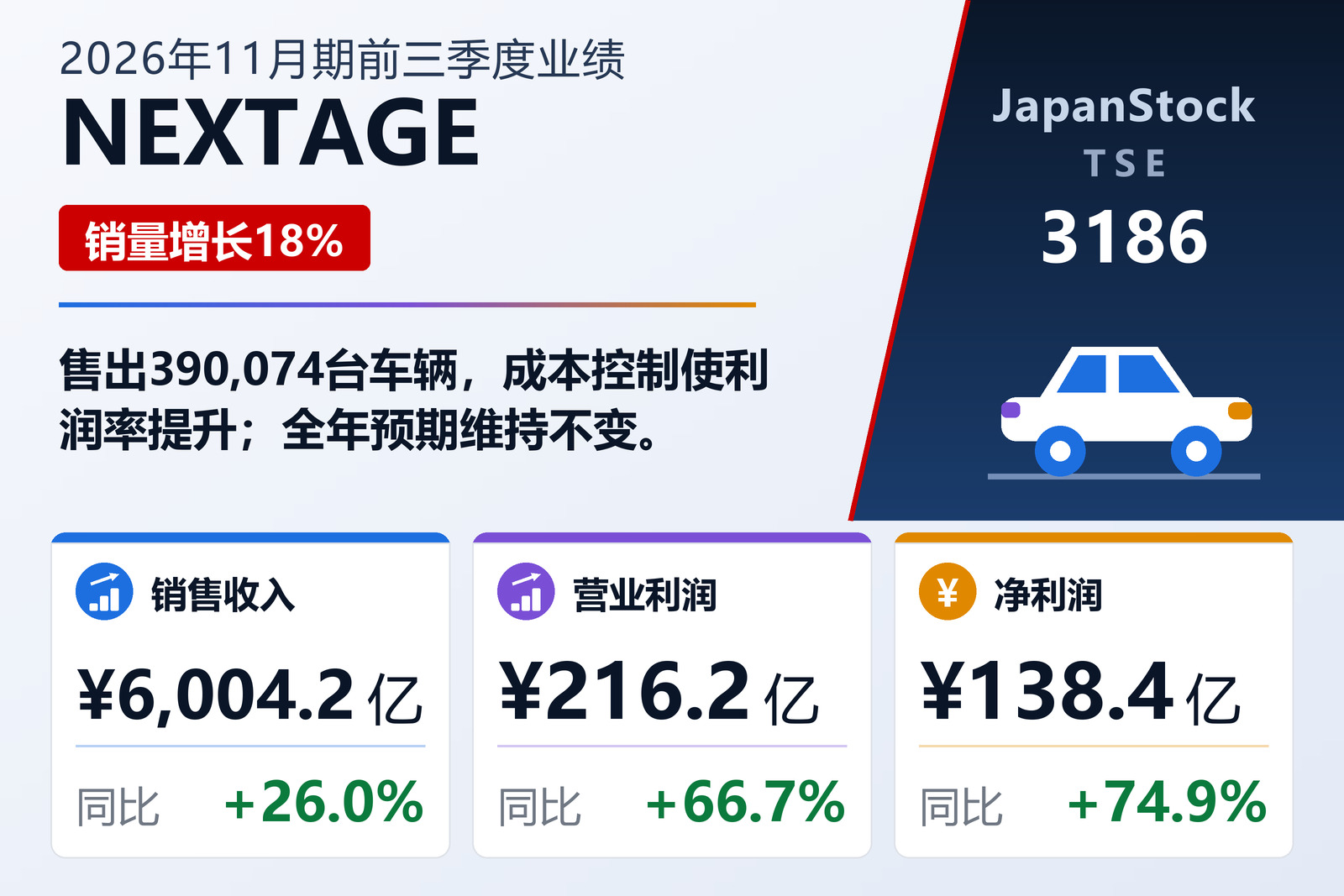 NEXTAGE 2026年11月期前三季度业绩摘要