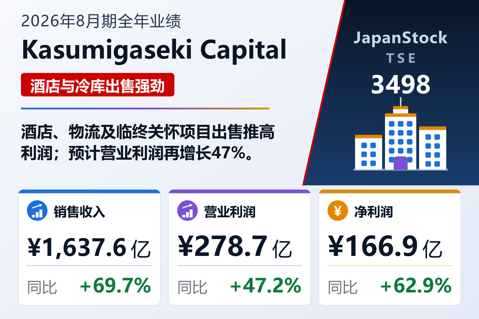 霞关资本2026年8月期业绩摘要