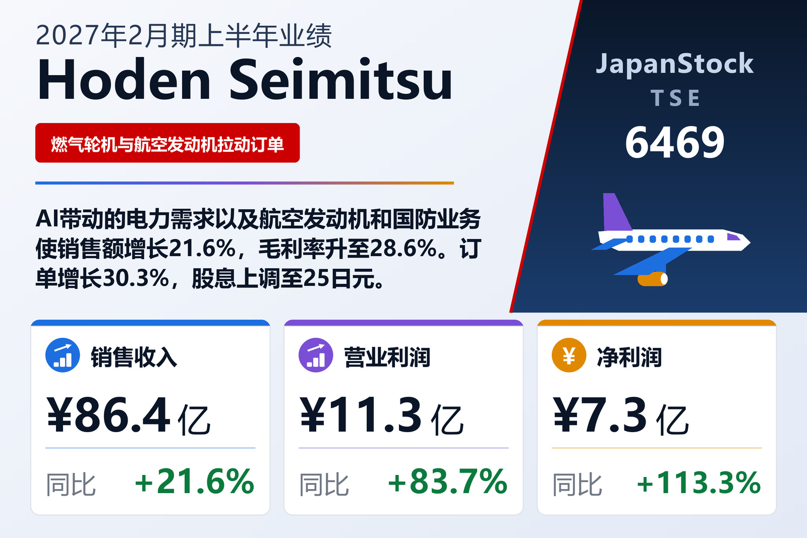 Hoden Seimitsu 2027年2月期上半年业绩摘要