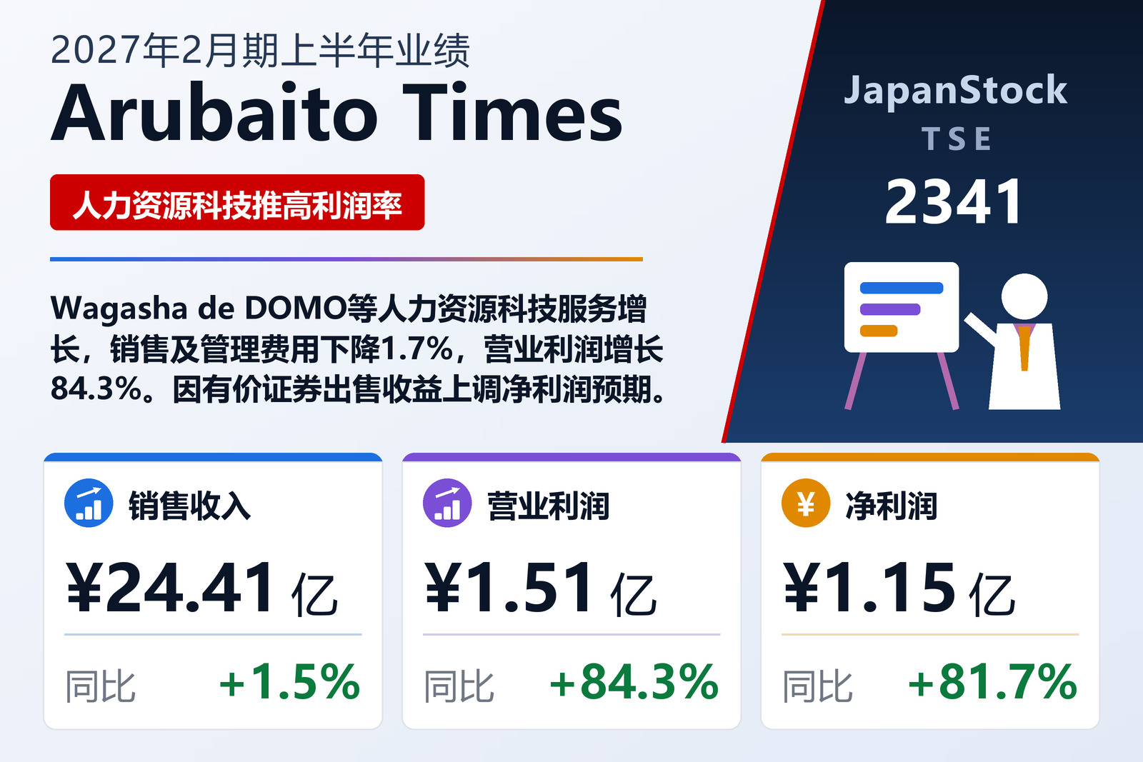 Arubaito Times 2027年2月期上半年业绩摘要