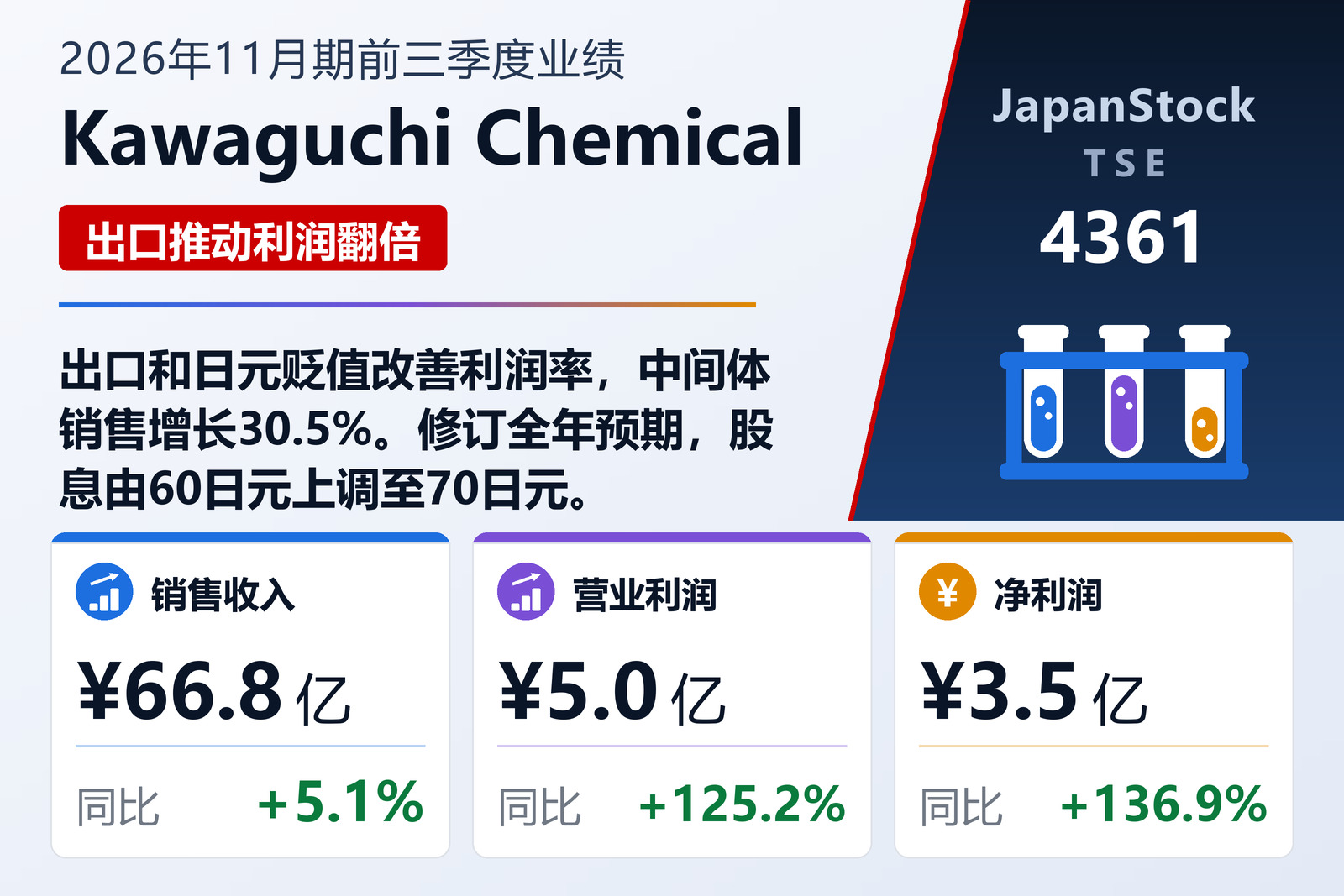 Kawaguchi Chemical Industry 2026年11月期前三季度业绩摘要