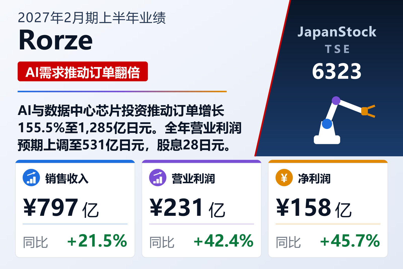 Rorze 2027年2月期上半年业绩摘要