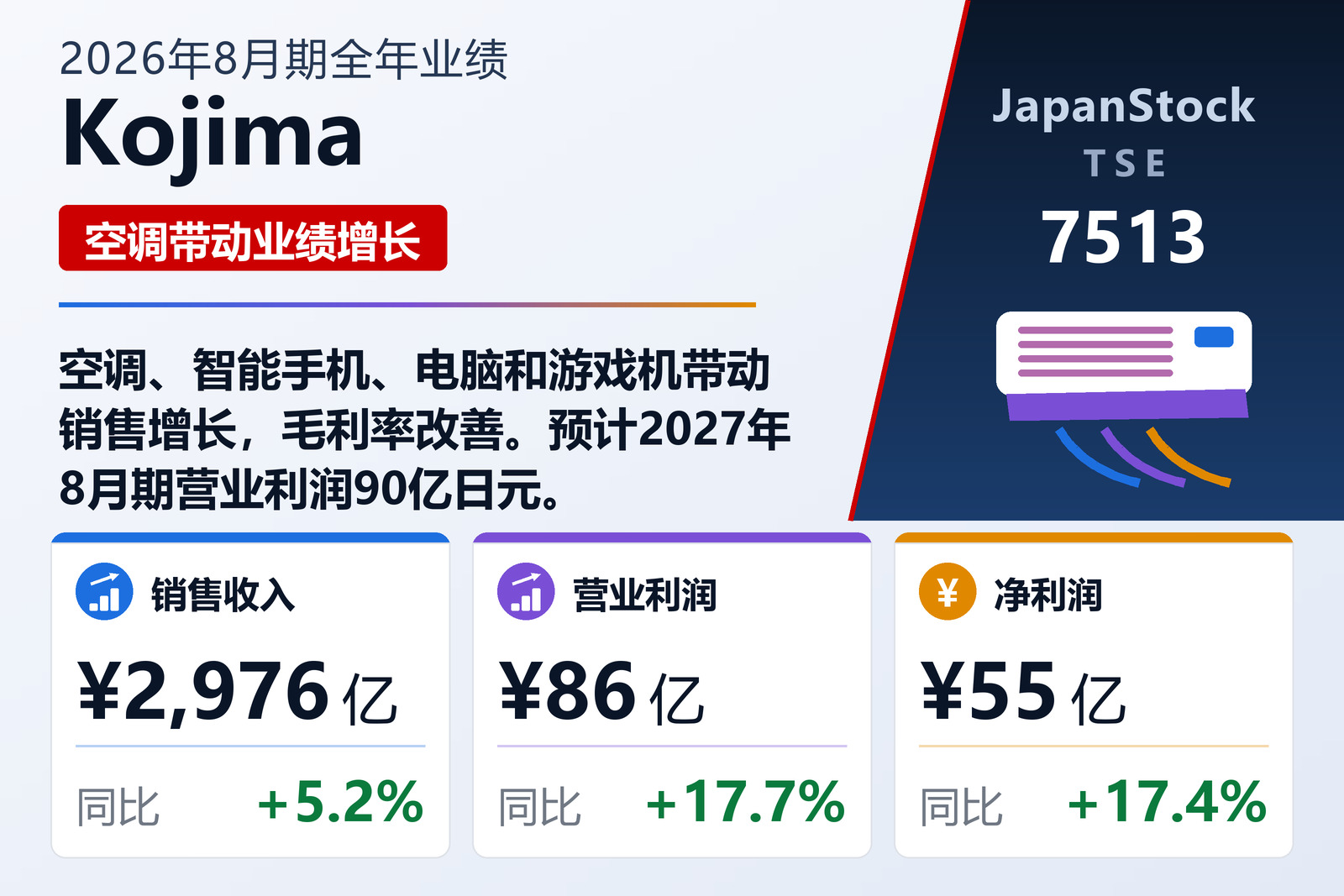 Kojima 2026年8月期业绩摘要