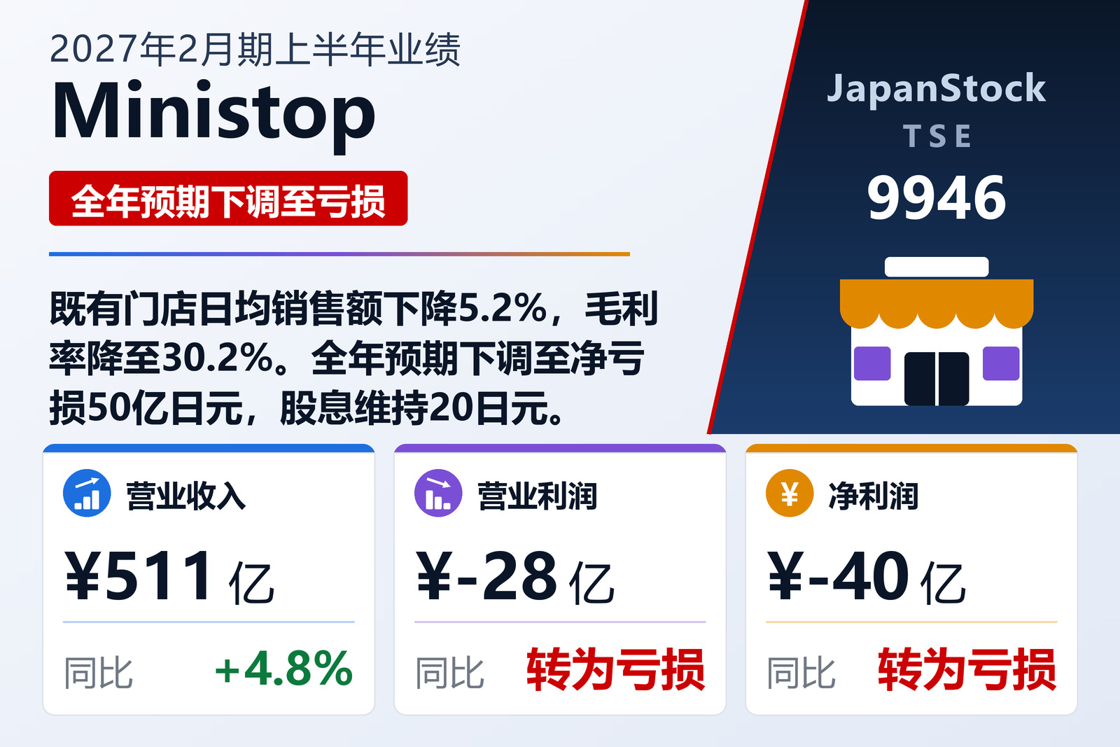 Ministop 2027年2月期上半年业绩摘要