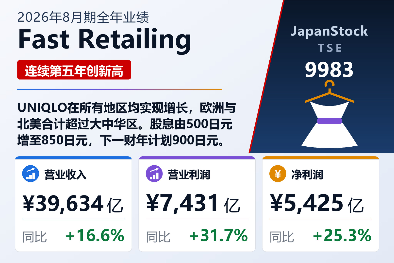 Fast Retailing 2026年8月期全年业绩摘要