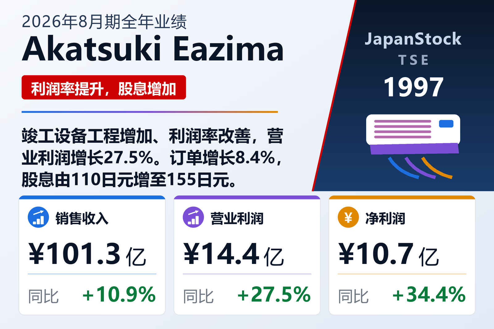 晓饭岛工业2026年8月期业绩摘要