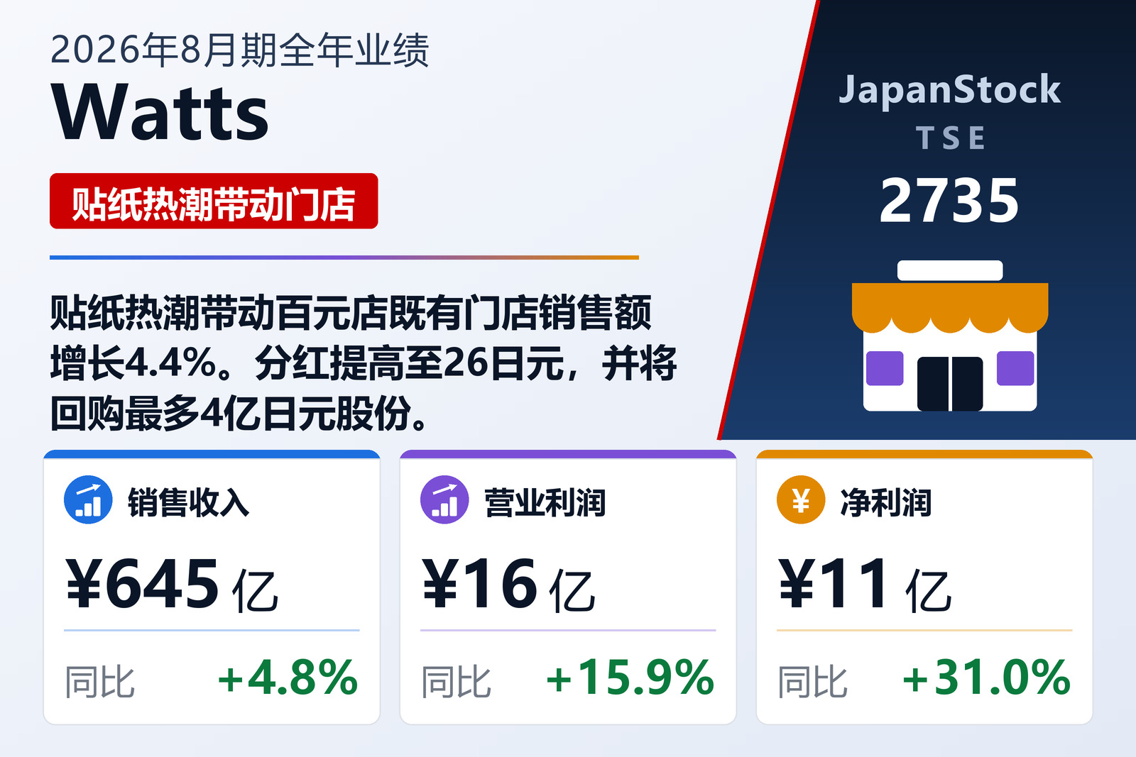 Watts 2026年8月期业绩摘要