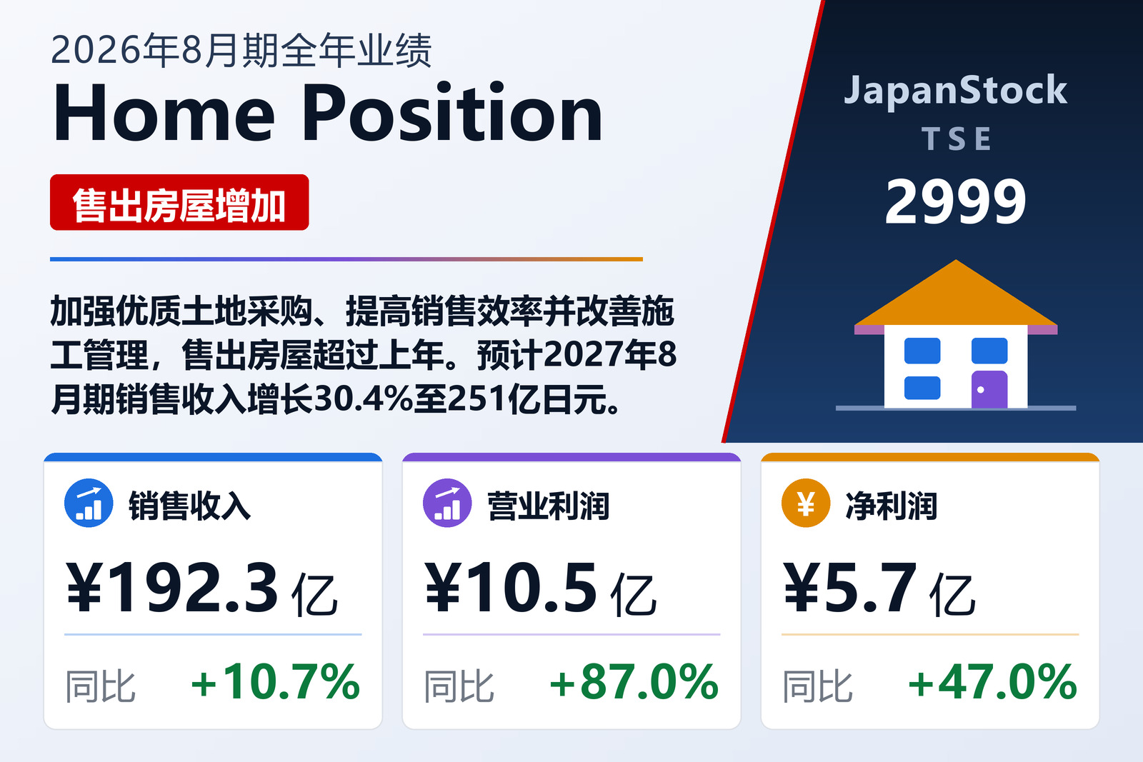 Home Position 2026年8月期业绩摘要
