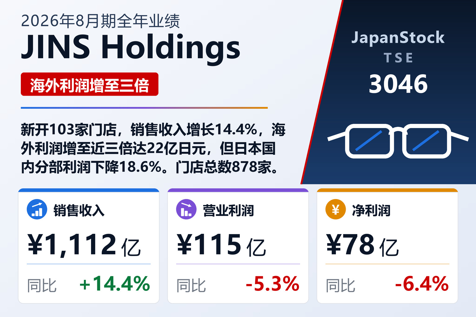 JINS控股2026年8月期业绩摘要