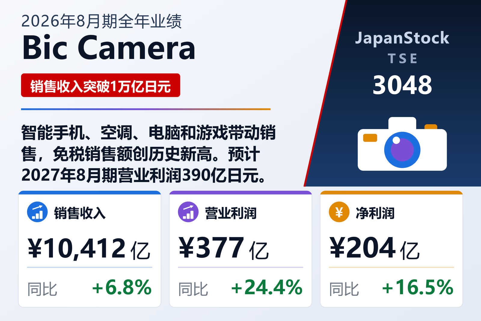 Bic Camera 2026年8月期业绩摘要