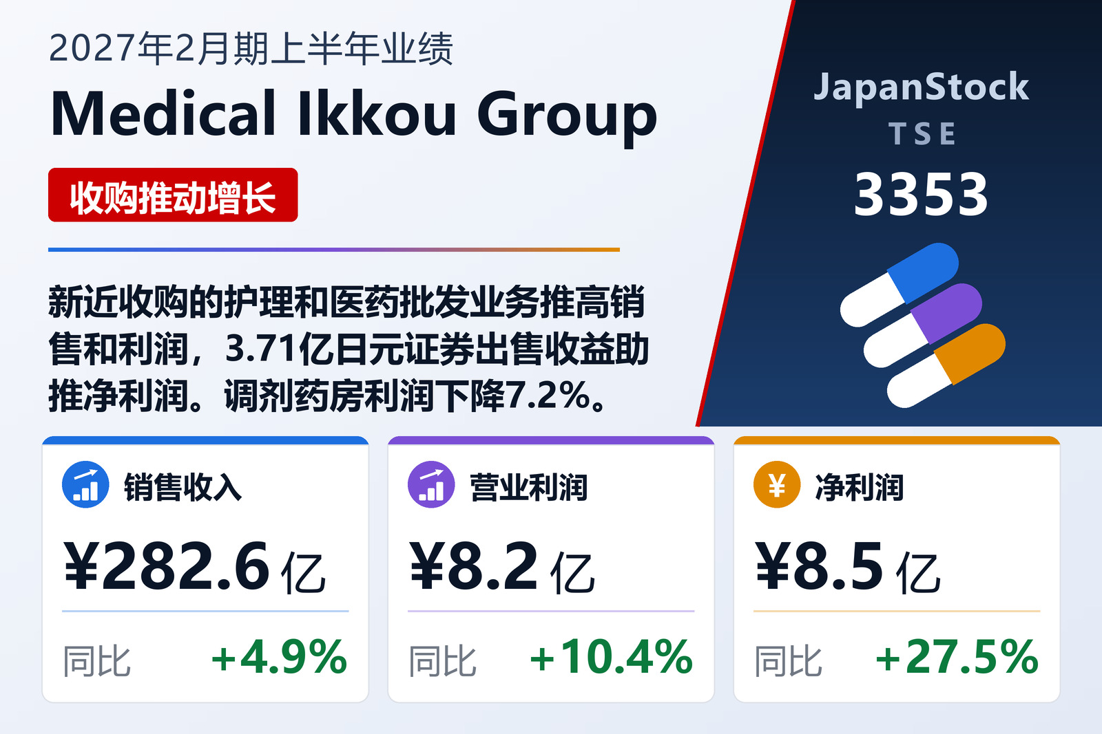 Medical Ikkou集团2027年2月期上半年业绩摘要