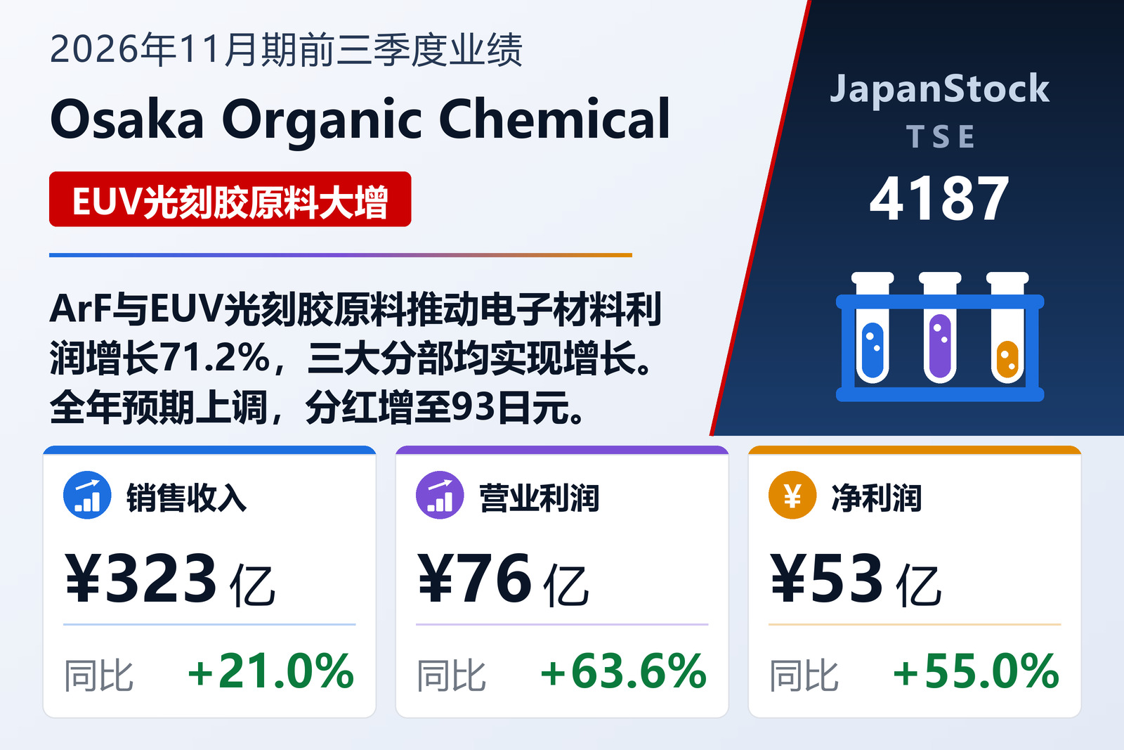 Osaka Organic Chemical Industry 2026年11月期前三季度业绩摘要