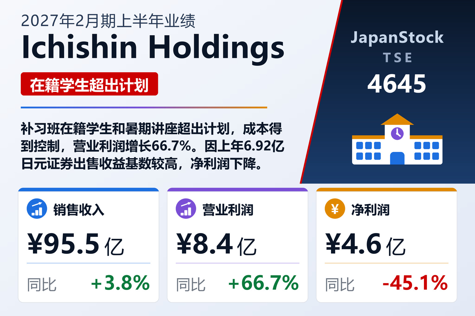 市进控股2027年2月期上半年业绩摘要
