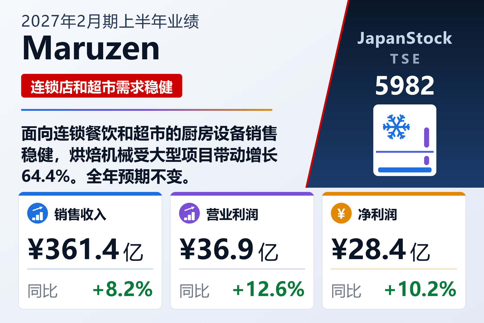 Maruzen 2027年2月期上半年业绩摘要