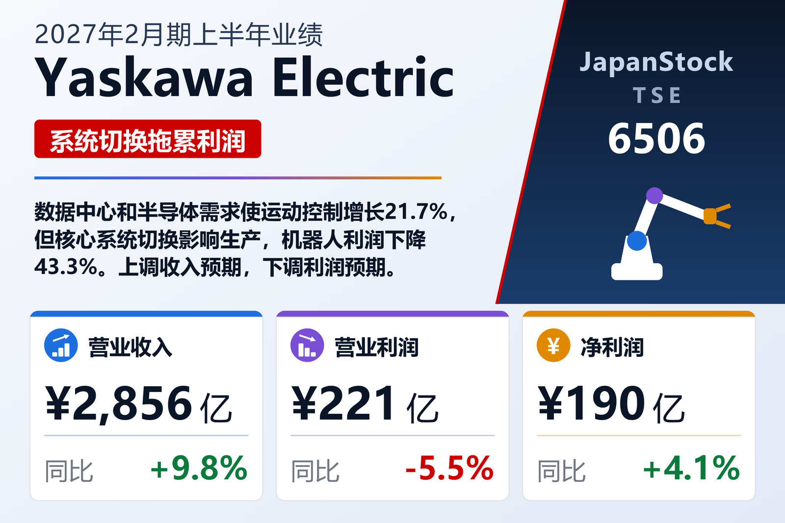 安川电机2027年2月期上半年业绩摘要