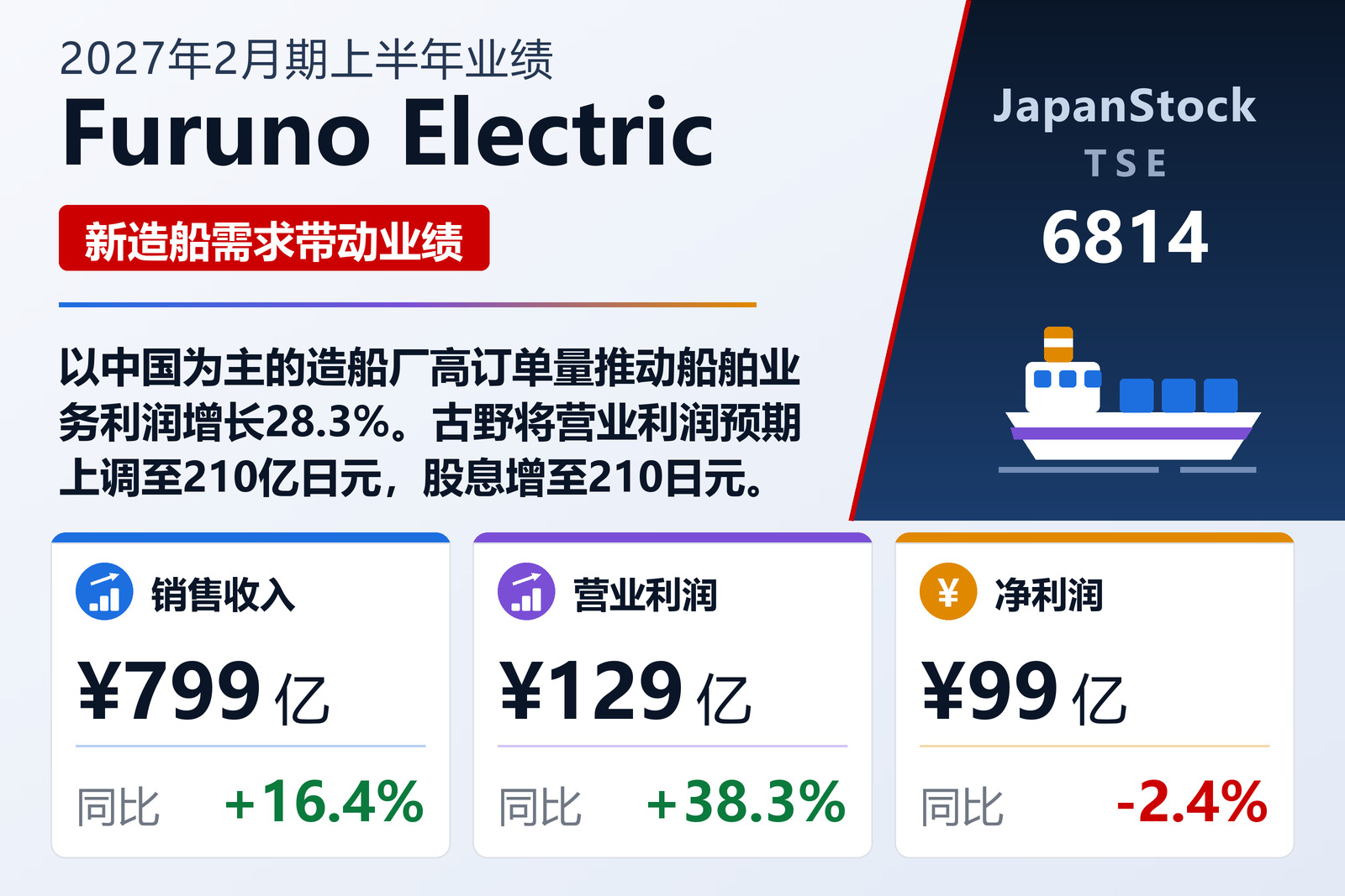 古野电气2027年2月期上半年业绩摘要