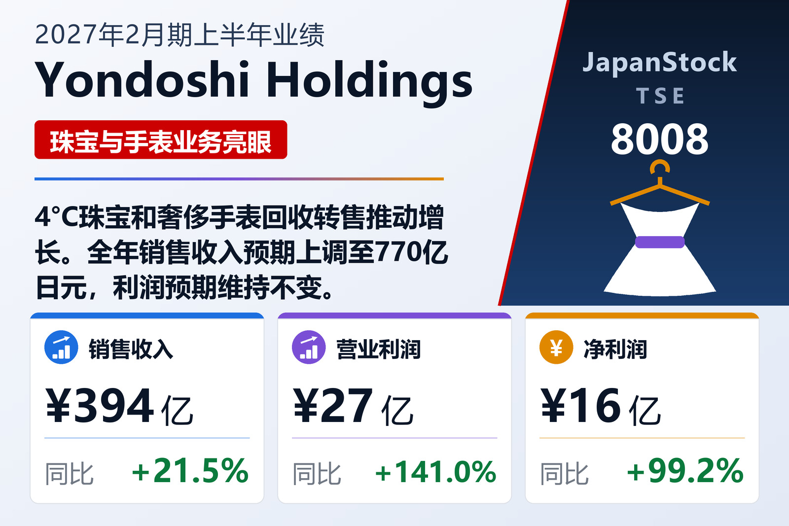 Yondoshi Holdings 2027年2月期上半年业绩摘要