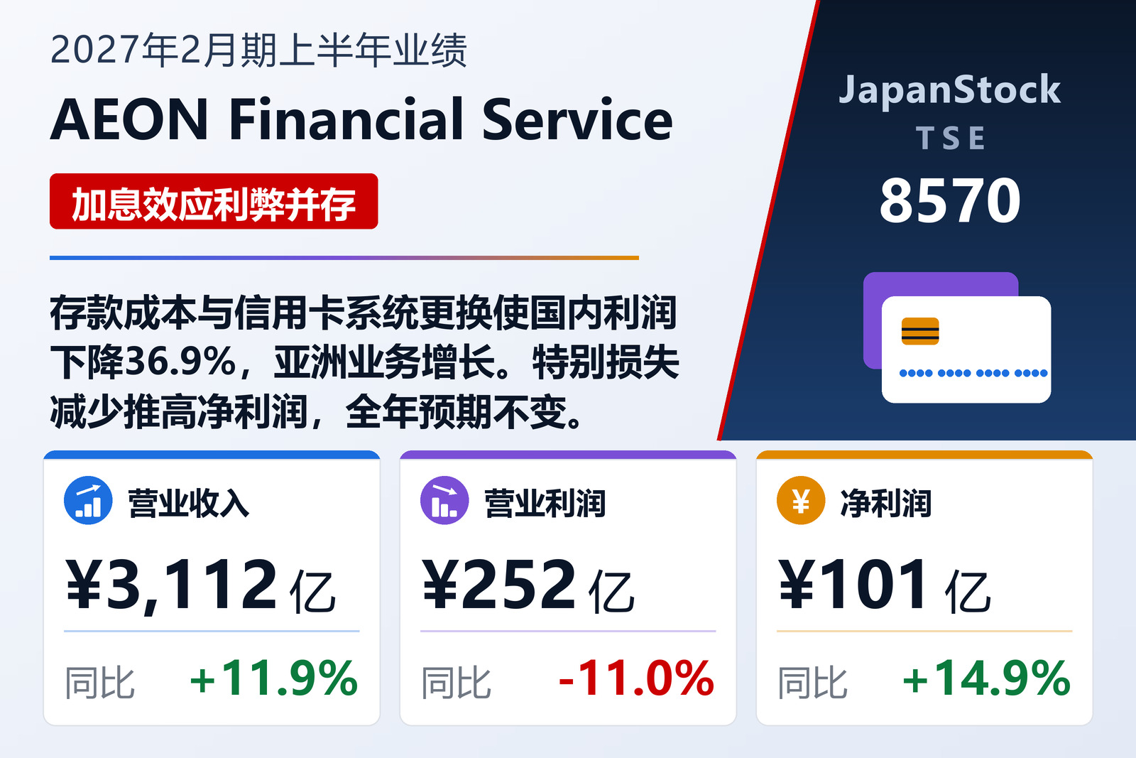AEON Financial Service 2027年2月期上半年业绩摘要