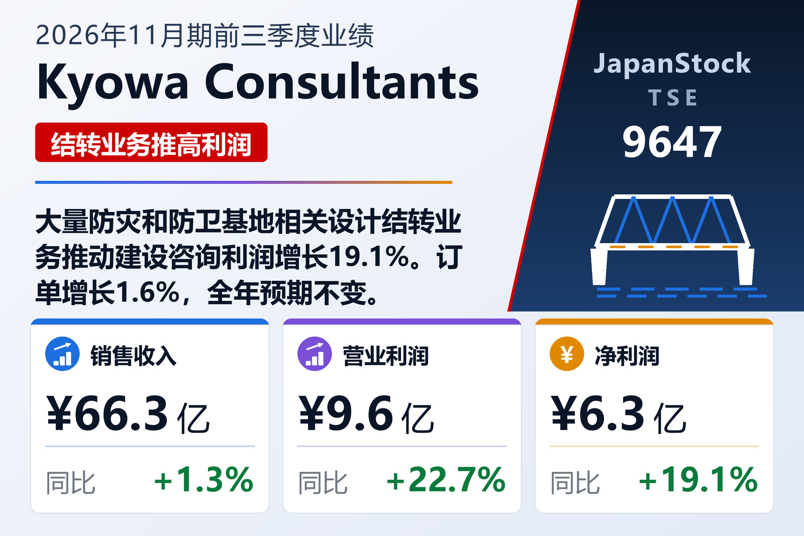 协和顾问2026年11月期前三季度业绩摘要