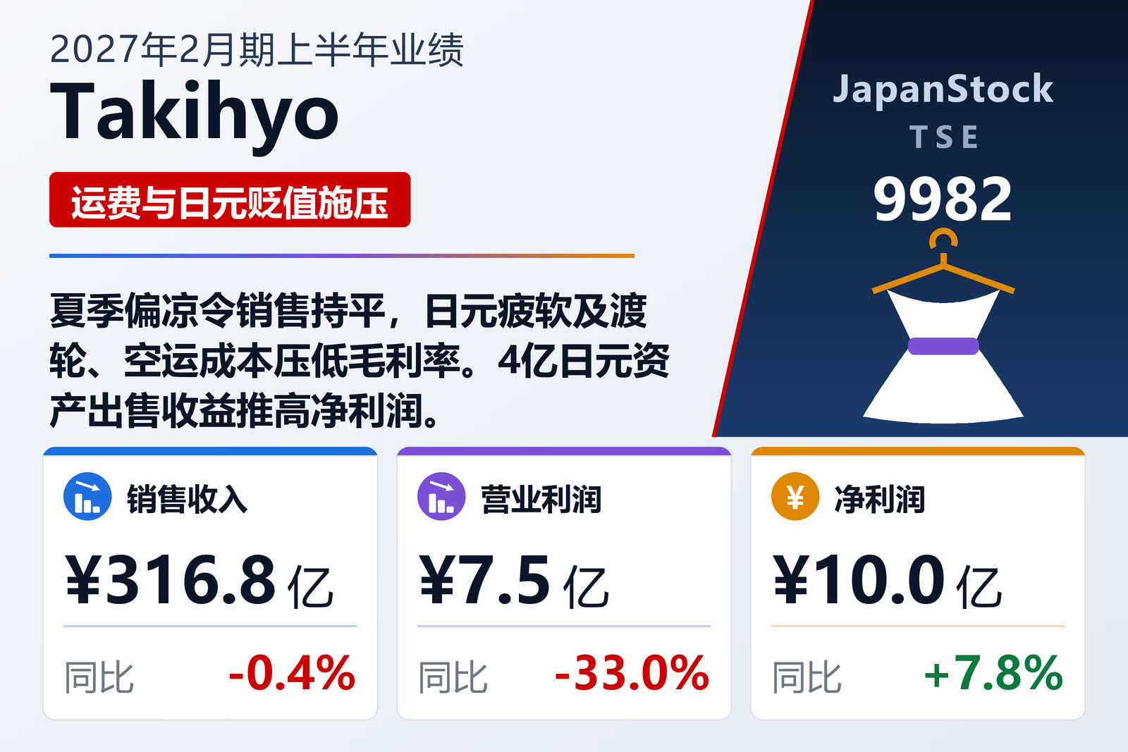 Takihyo 2027年2月期上半年业绩摘要