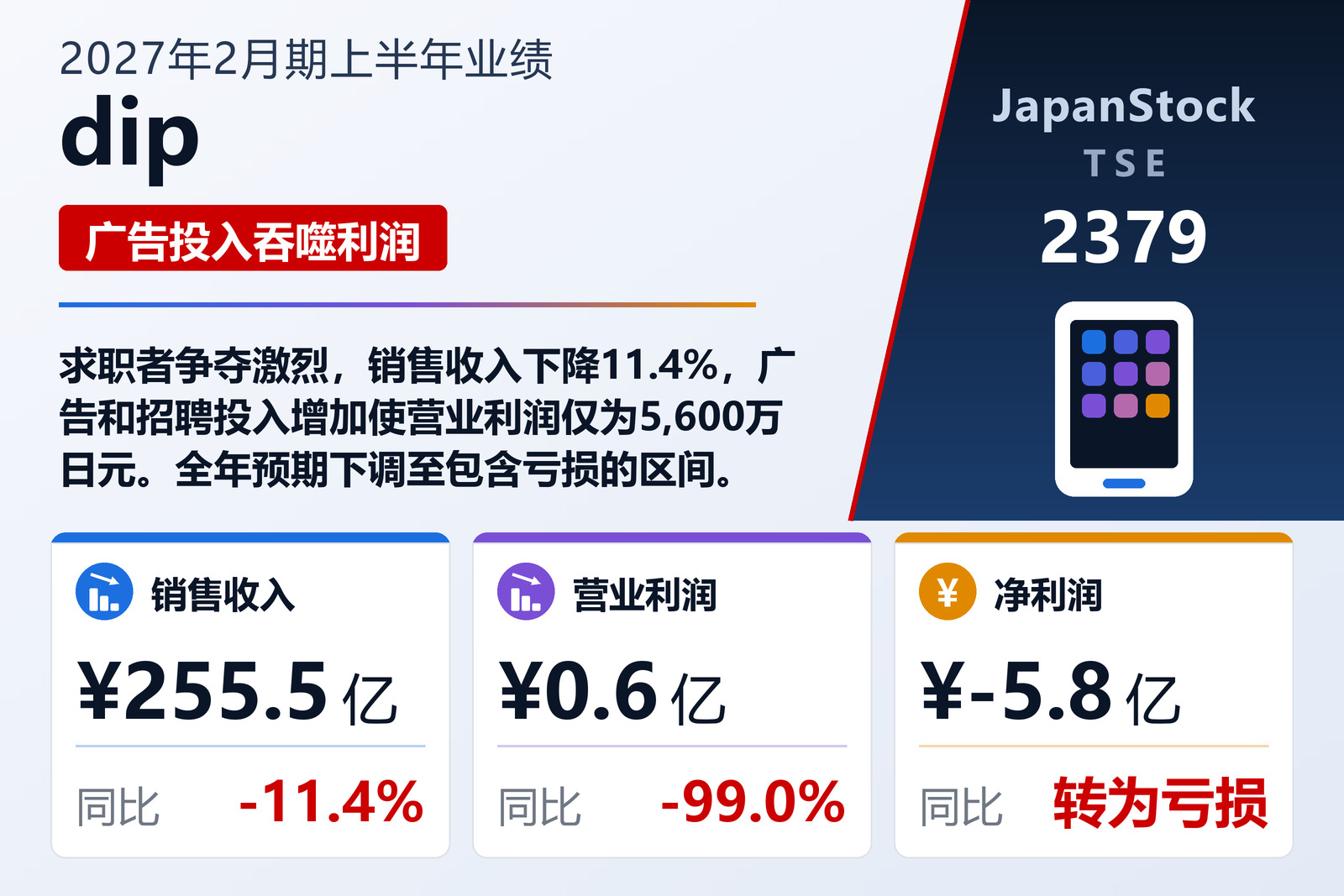 dip 2027年2月期上半年业绩摘要