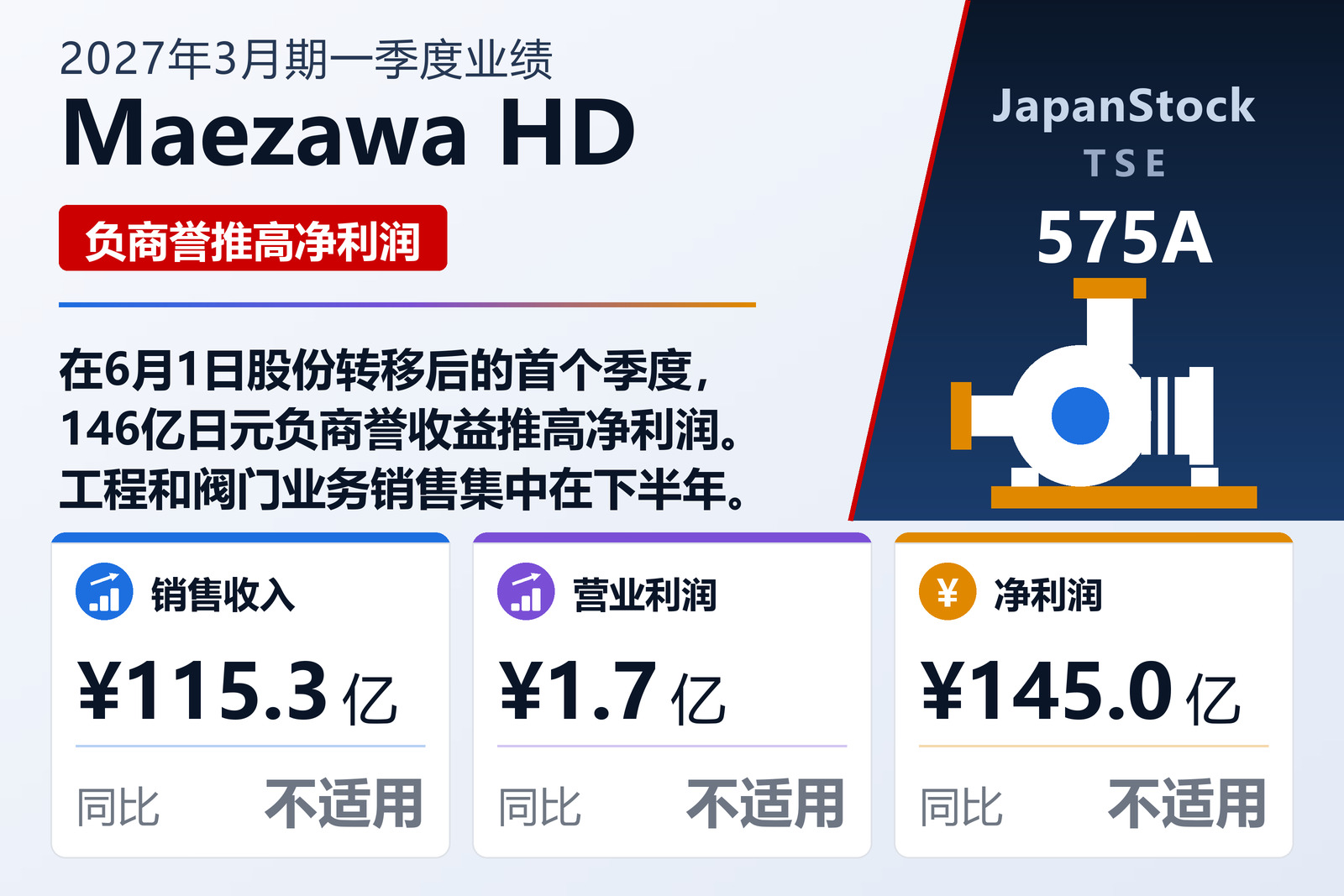 前泽HD 2027年3月期第一季度业绩摘要