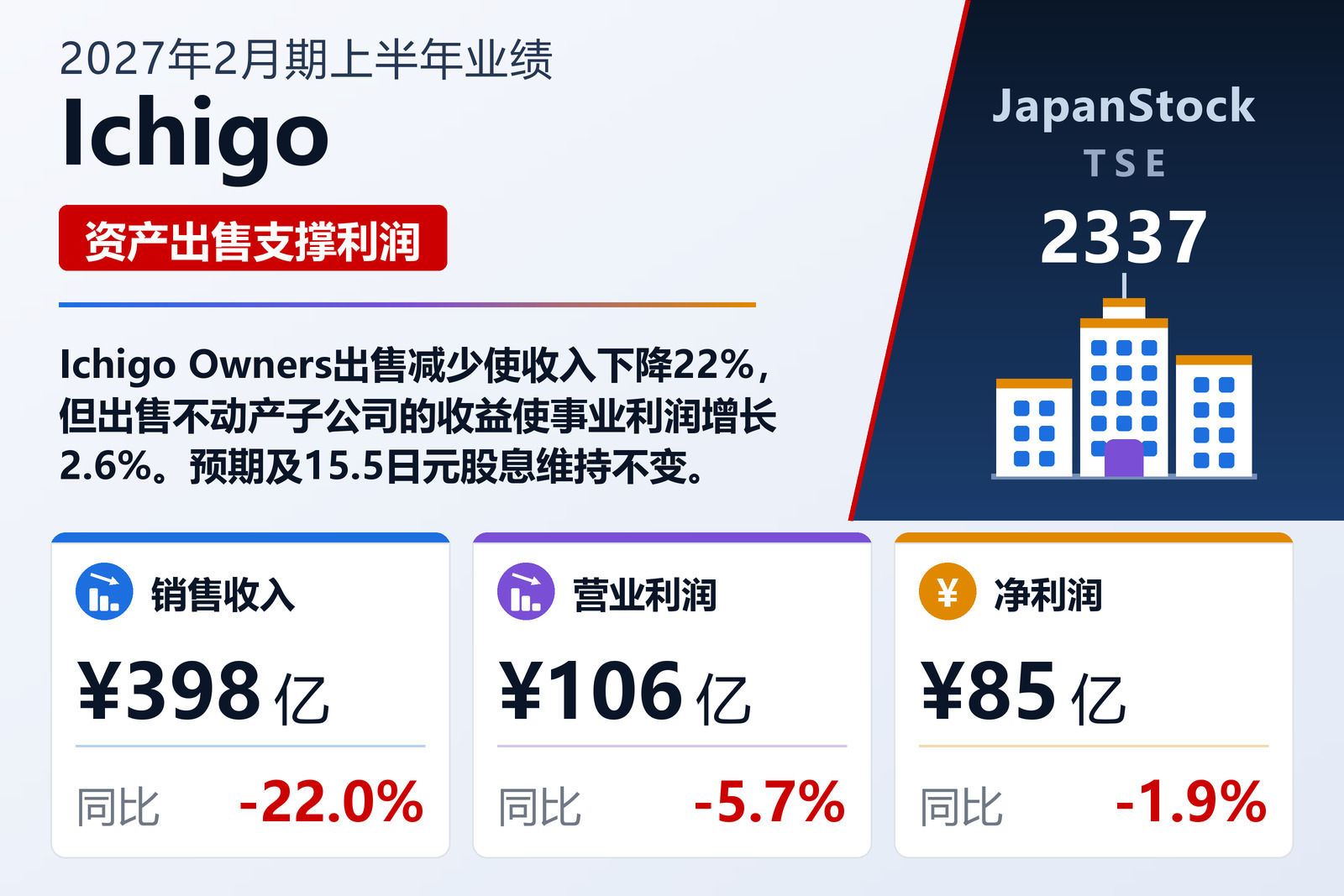 Ichigo 2027年2月期上半年业绩摘要