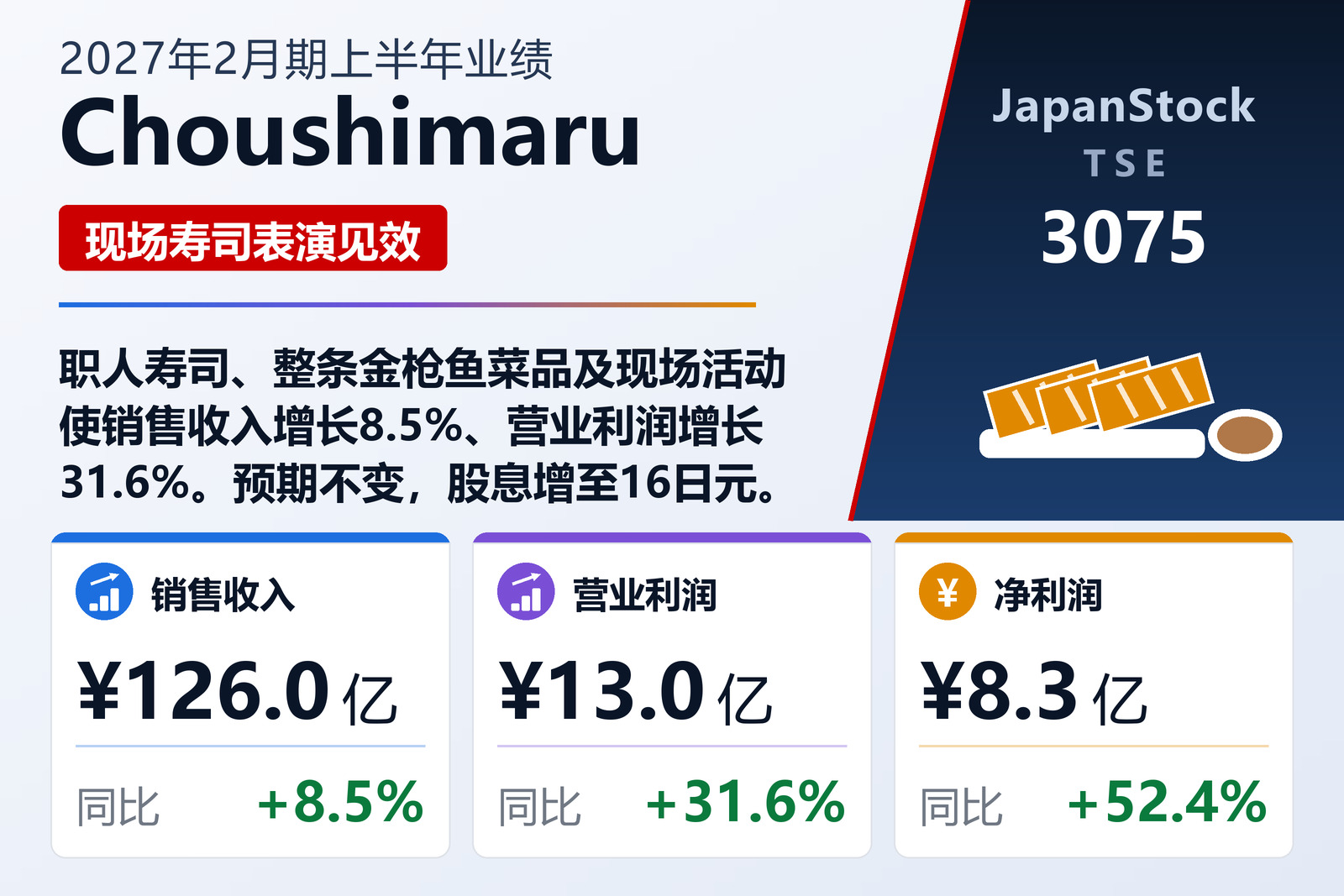 Choushimaru 2027年2月期上半年业绩摘要