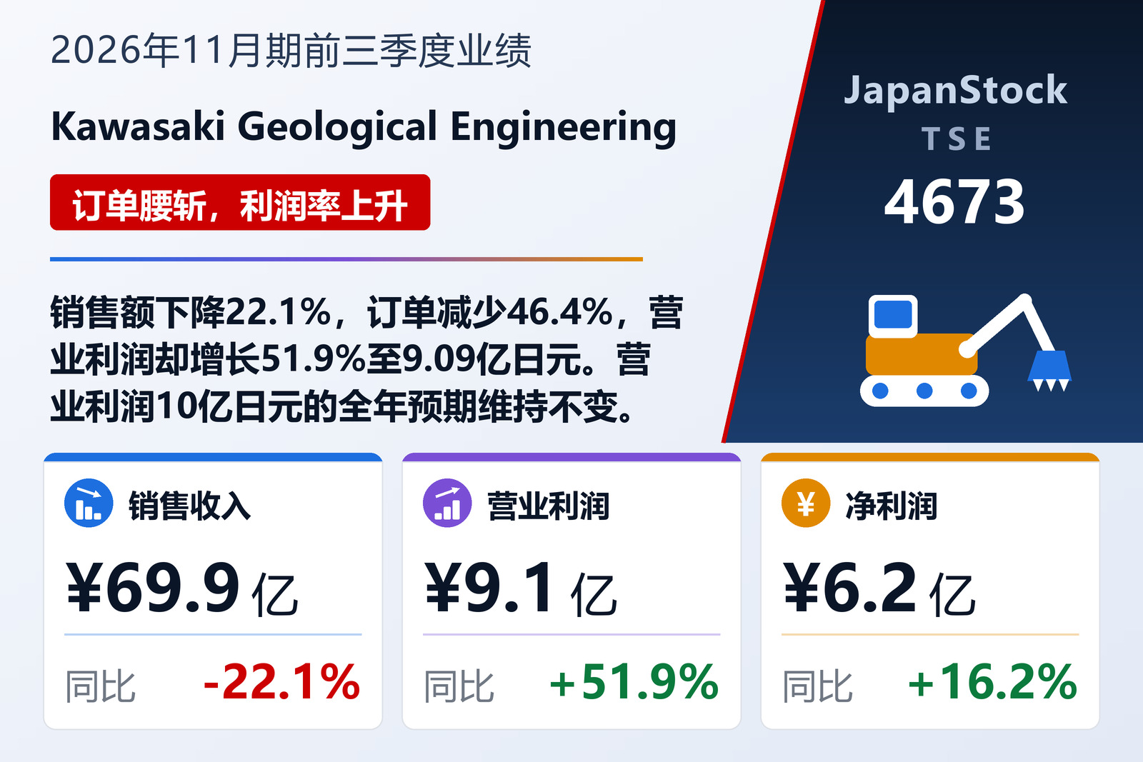 川崎地质2026年11月期前三季度业绩摘要