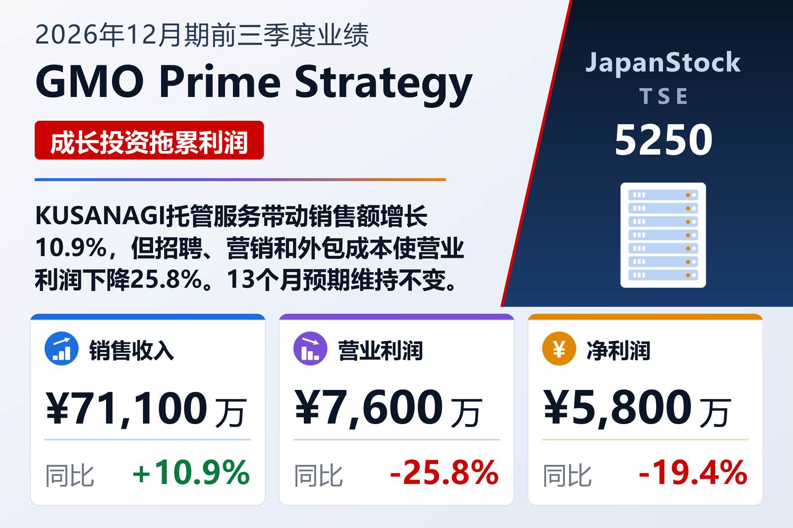 GMO Prime Strategy 2026年12月期前三季度业绩摘要