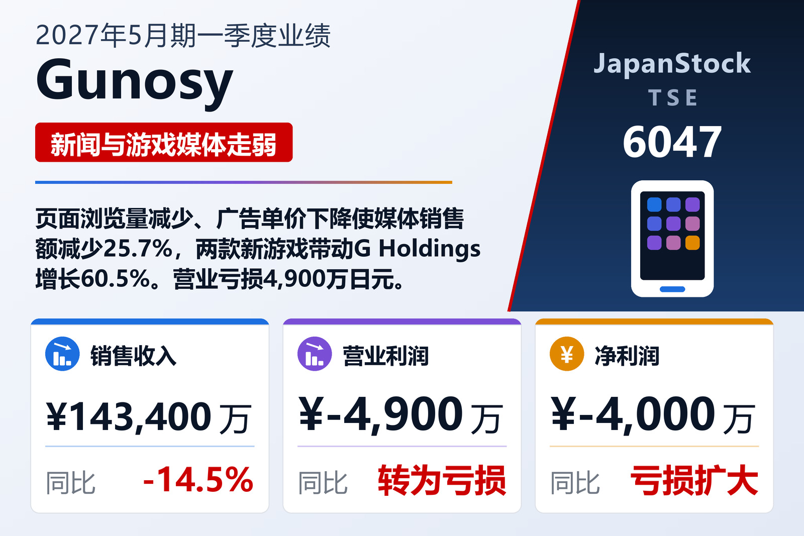 Gunosy 2027年5月期第一季度业绩摘要