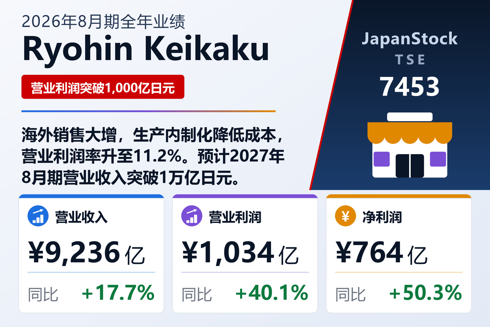 良品计画2026年8月期业绩摘要