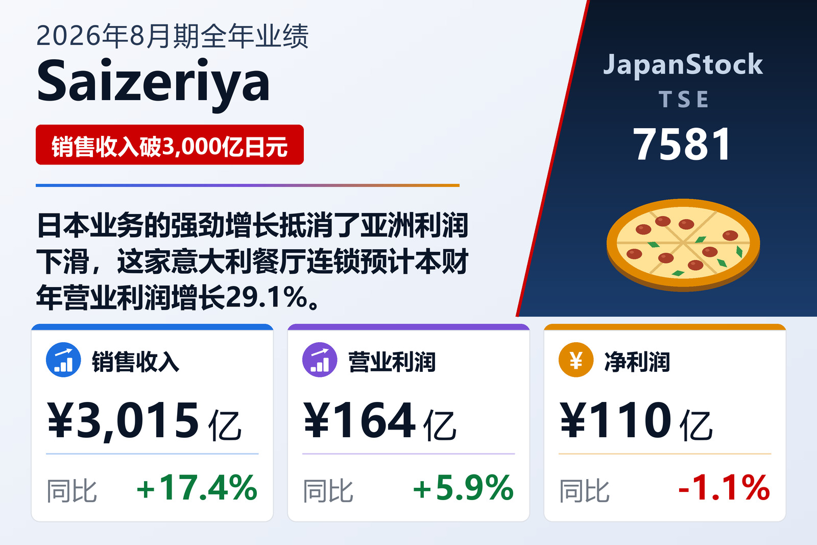 Saizeriya 2026年8月期业绩摘要