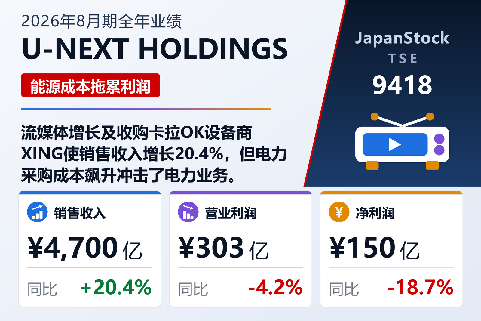 U-NEXT HOLDINGS 2026年8月期业绩摘要