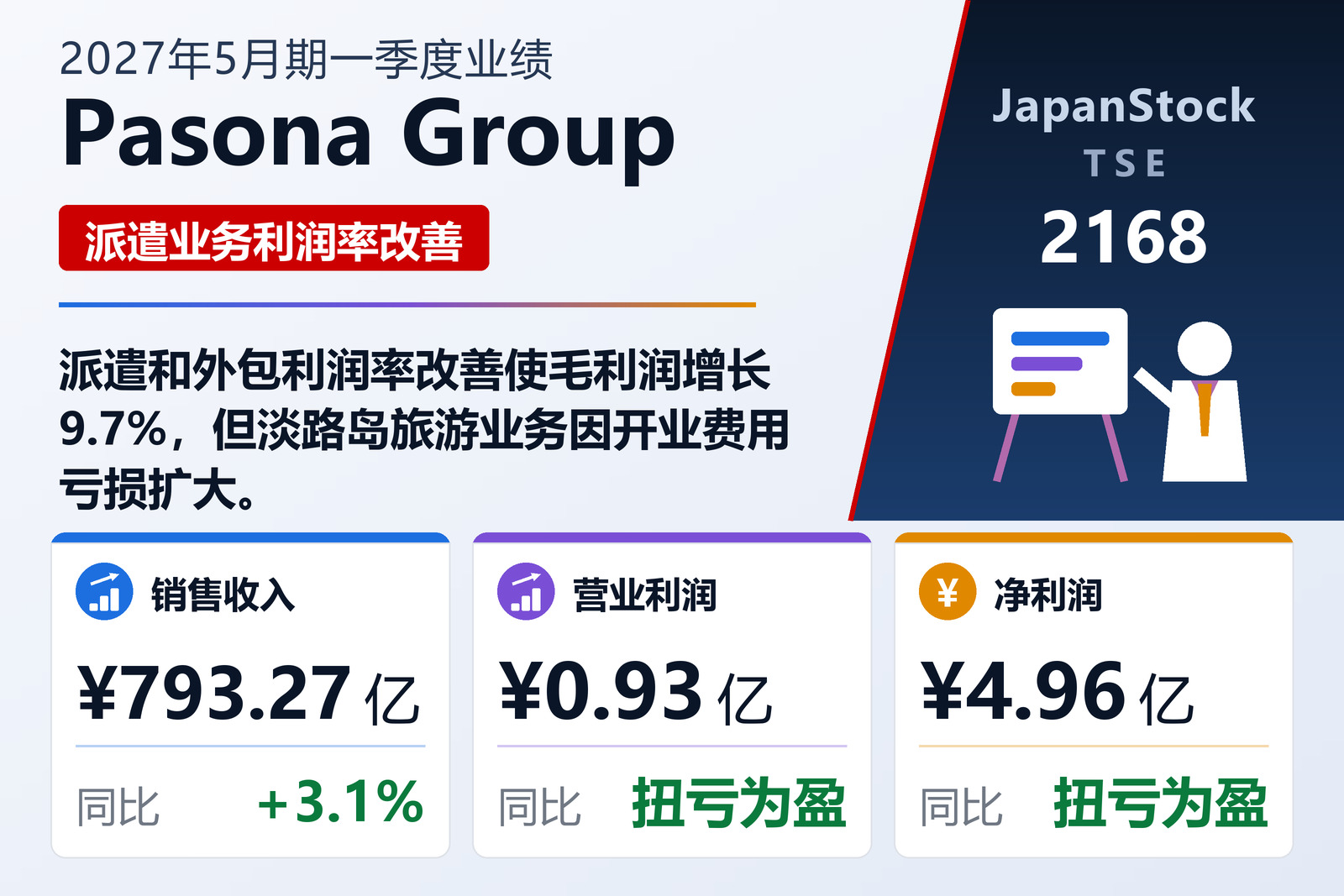 Pasona 2027年5月期一季度业绩摘要