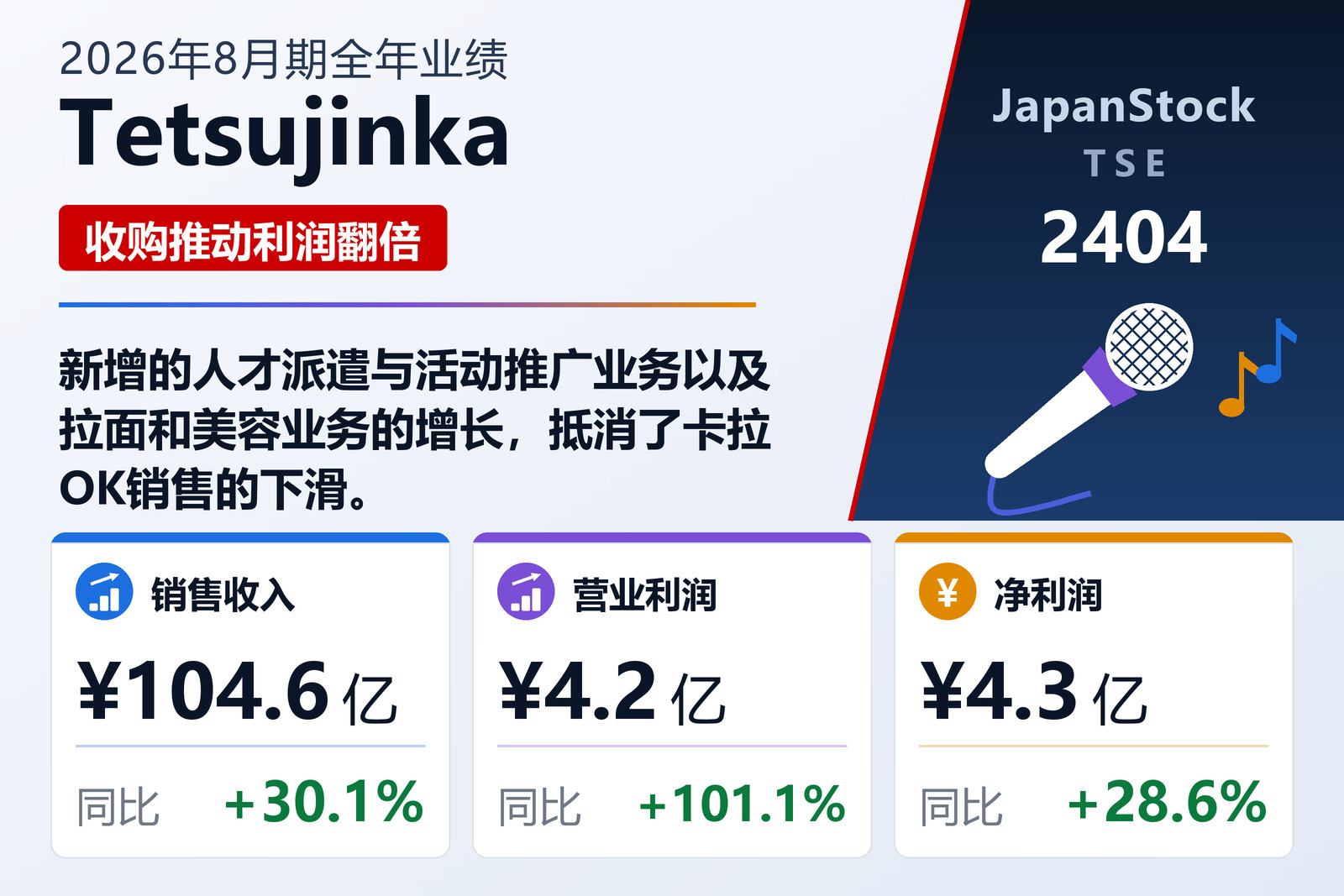 Tetsujinka 2026年8月期业绩摘要