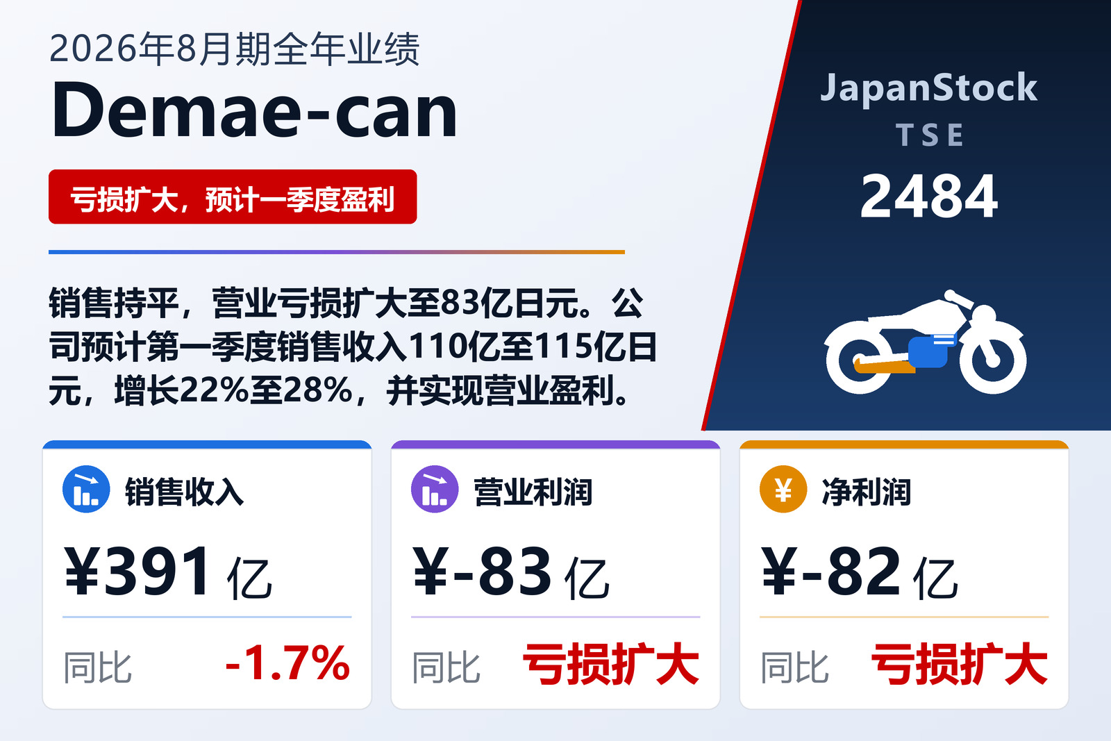 Demae-can 2026年8月期全年业绩摘要