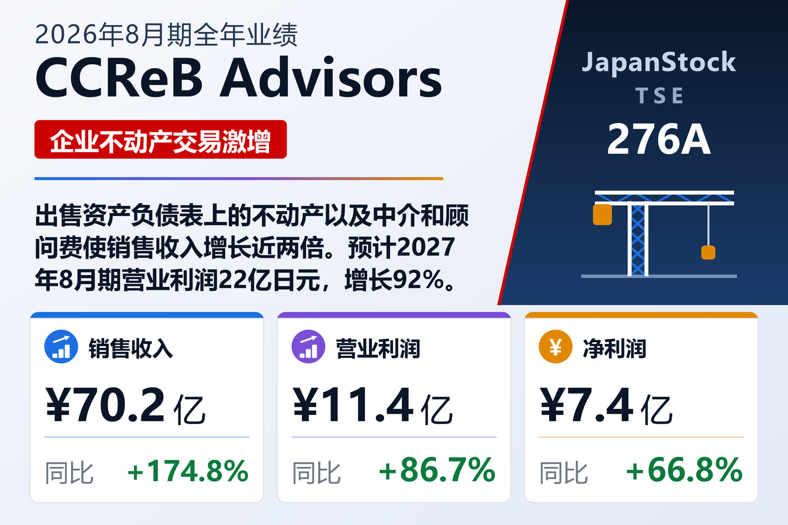 CCReB Advisors 2026年8月期全年业绩摘要