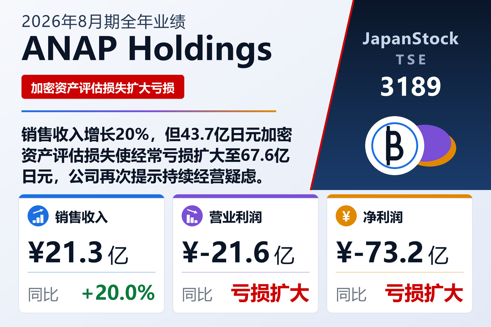 ANAP控股2026年8月期业绩摘要