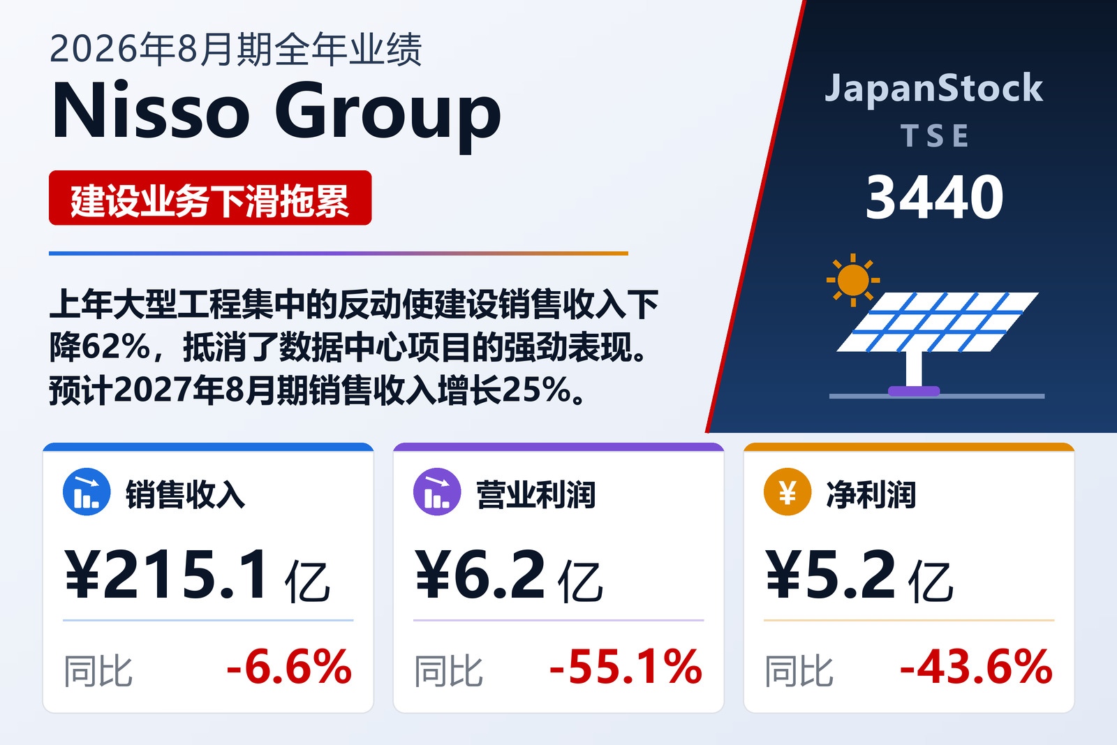 日创集团2026年8月期业绩摘要
