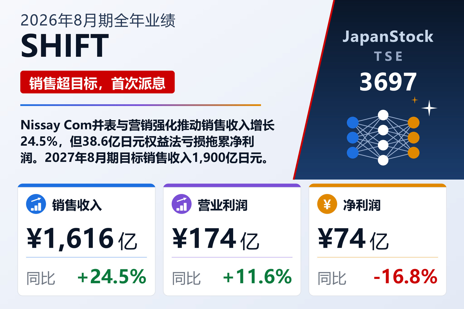 SHIFT 2026年8月期业绩摘要