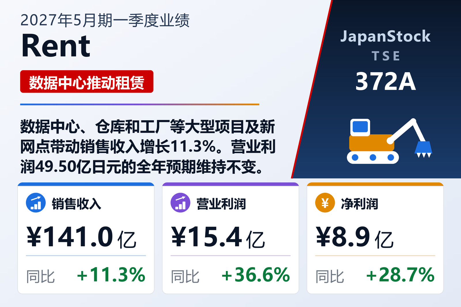 Rent 2027年5月期第一季度业绩摘要