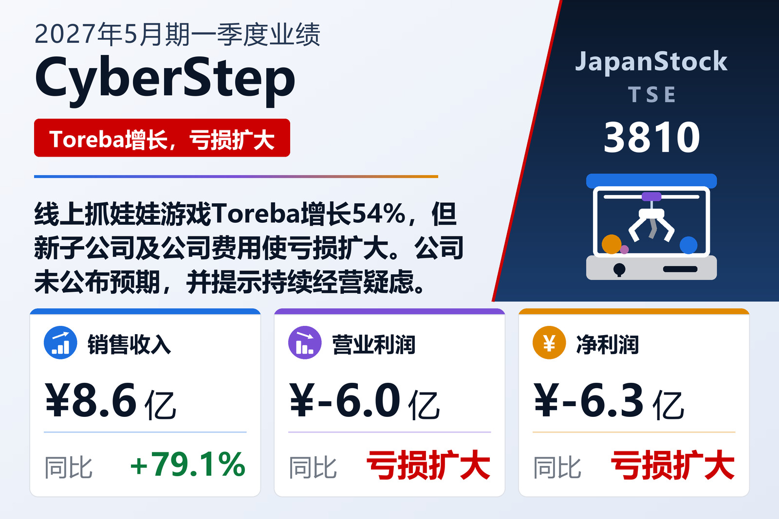 CyberStep控股2027年5月期一季度业绩摘要