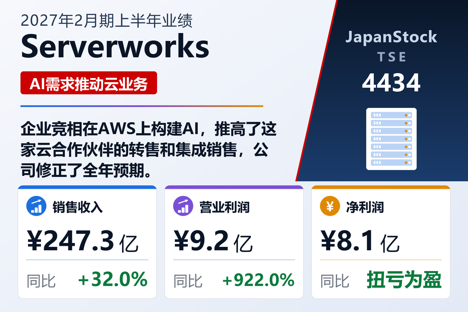 Serverworks 2027年2月期上半年业绩摘要