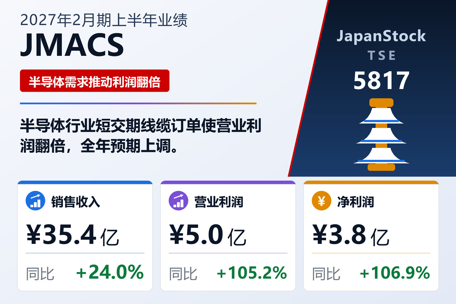 JMACS 2027年2月期上半年业绩摘要