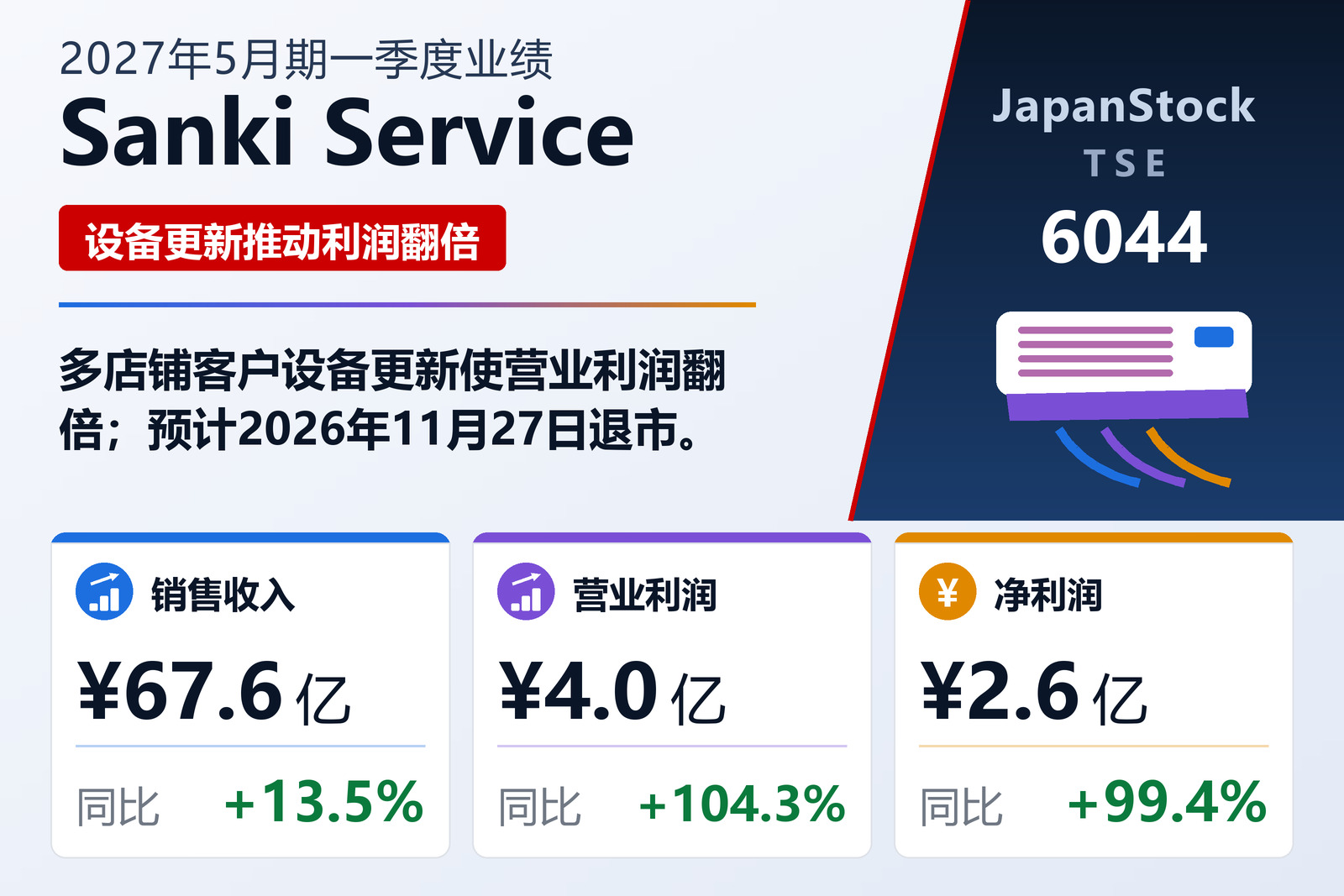 三机服务2027年5月期一季度业绩摘要