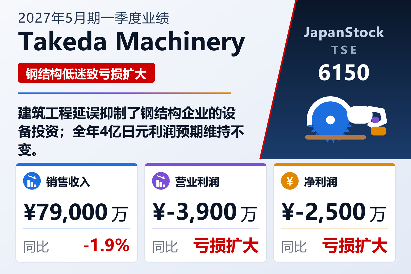 竹田机械2027年5月期一季度业绩摘要