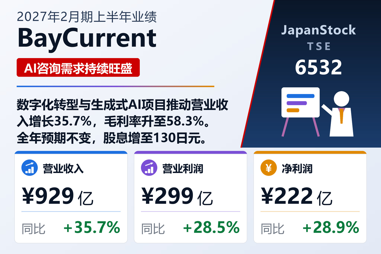 BayCurrent 2027年2月期上半年业绩摘要